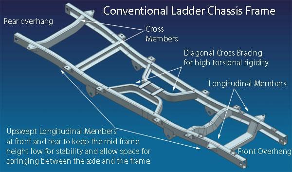 Ladder Chassis Frame - BOF